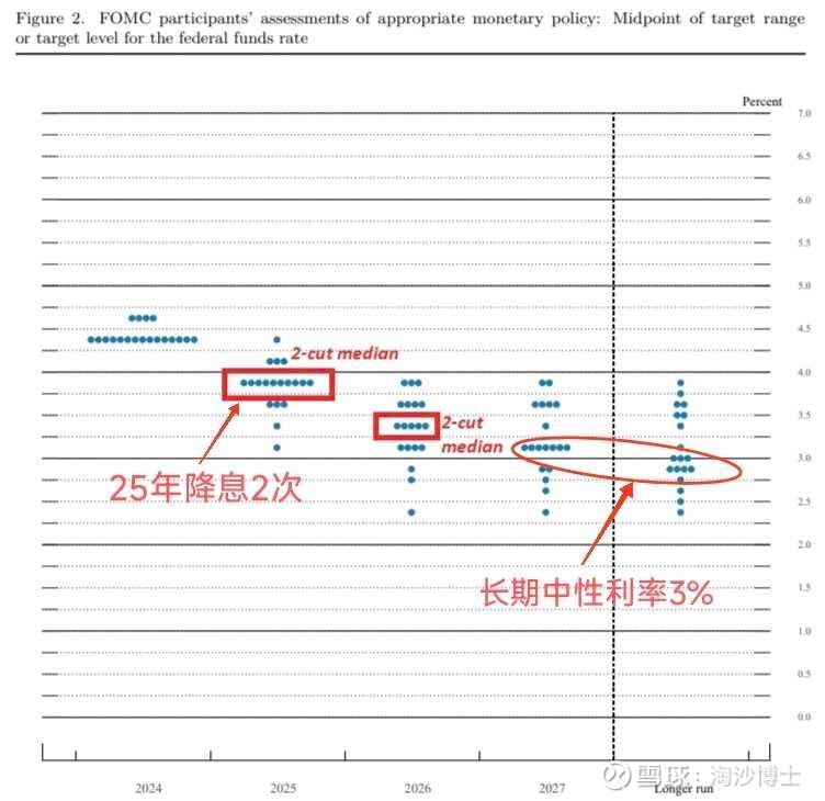 撕扯之后如期降息 美联储担心的通胀怎么办？