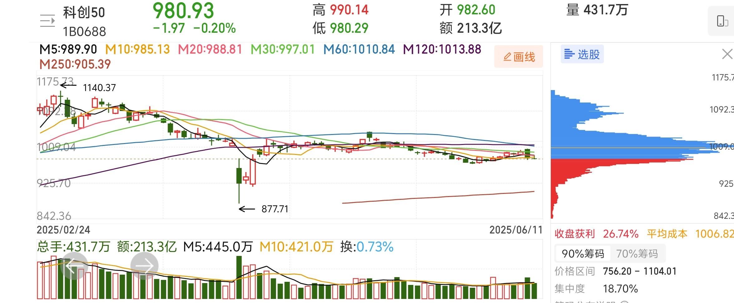 2分钟，垂直20%涨停！A股这一概念，集体异动拉升！