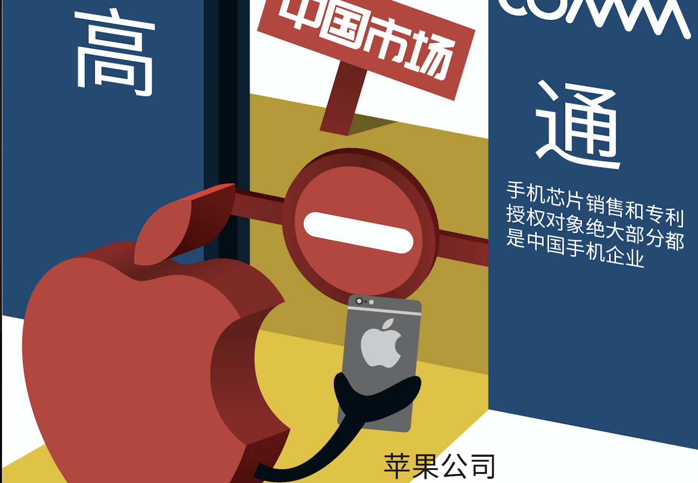 美国ITC发布对无线通信设备及其组件的337部分终裁