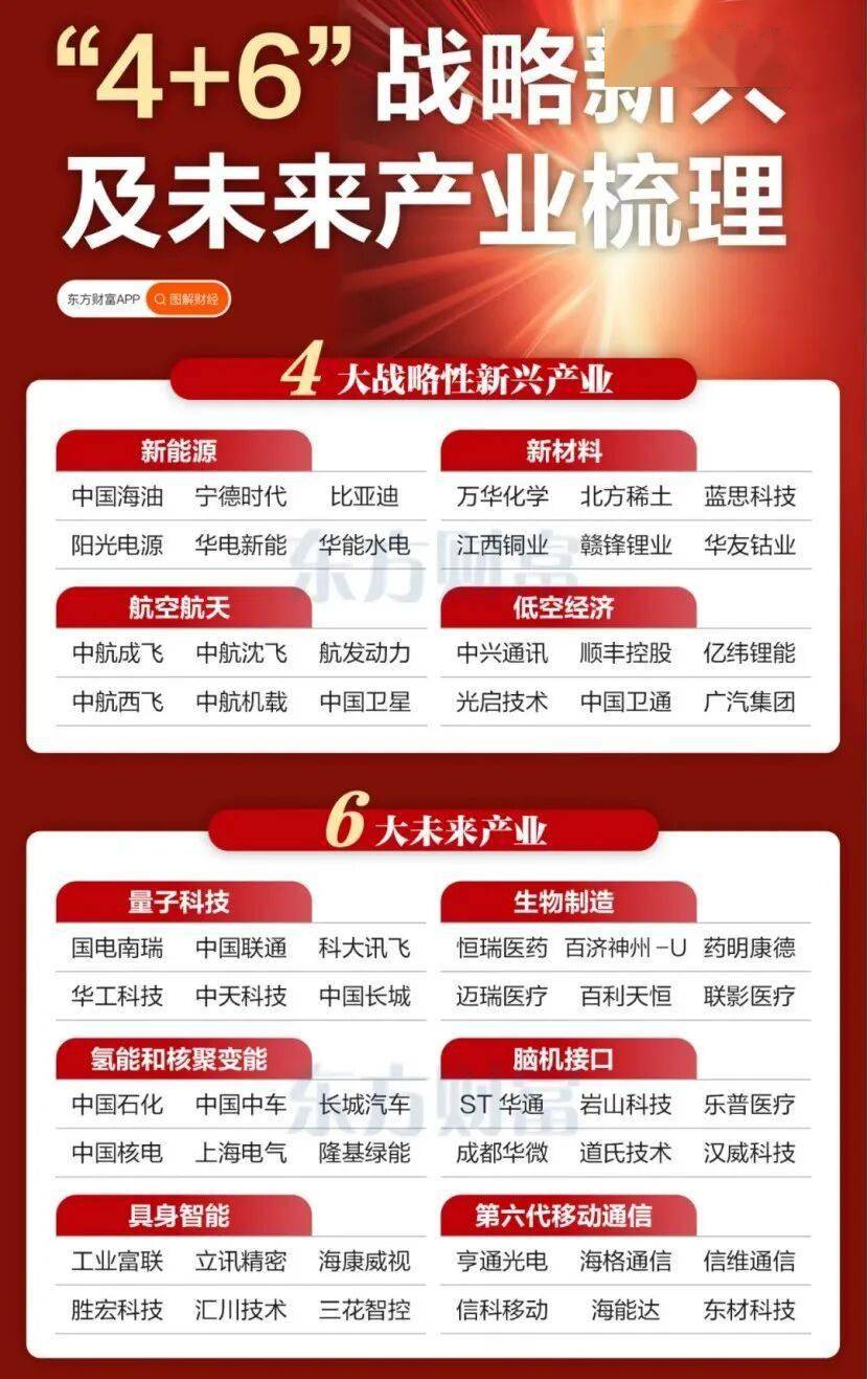 四川“十五五”规划建议：加快发展低空经济、新材料等新兴产业