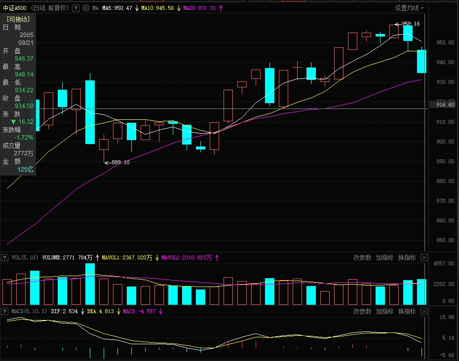 亏损之际，德明利上演“左手套现、右手募资”，32亿定增必要性存疑