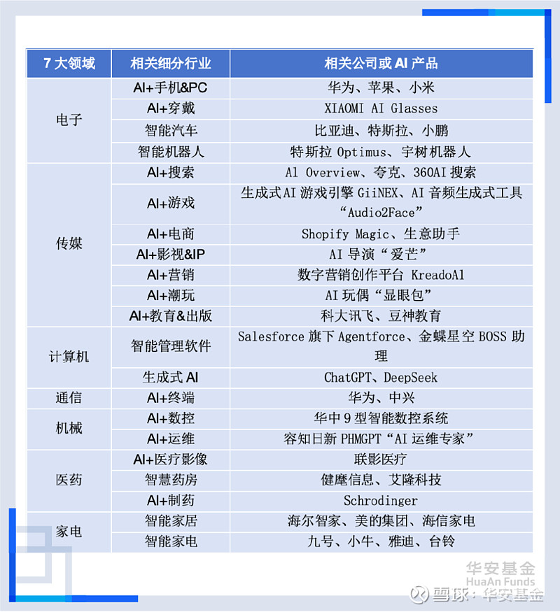 金融智能体元年真相 96%项目仍处探索期，谁在真正落地？