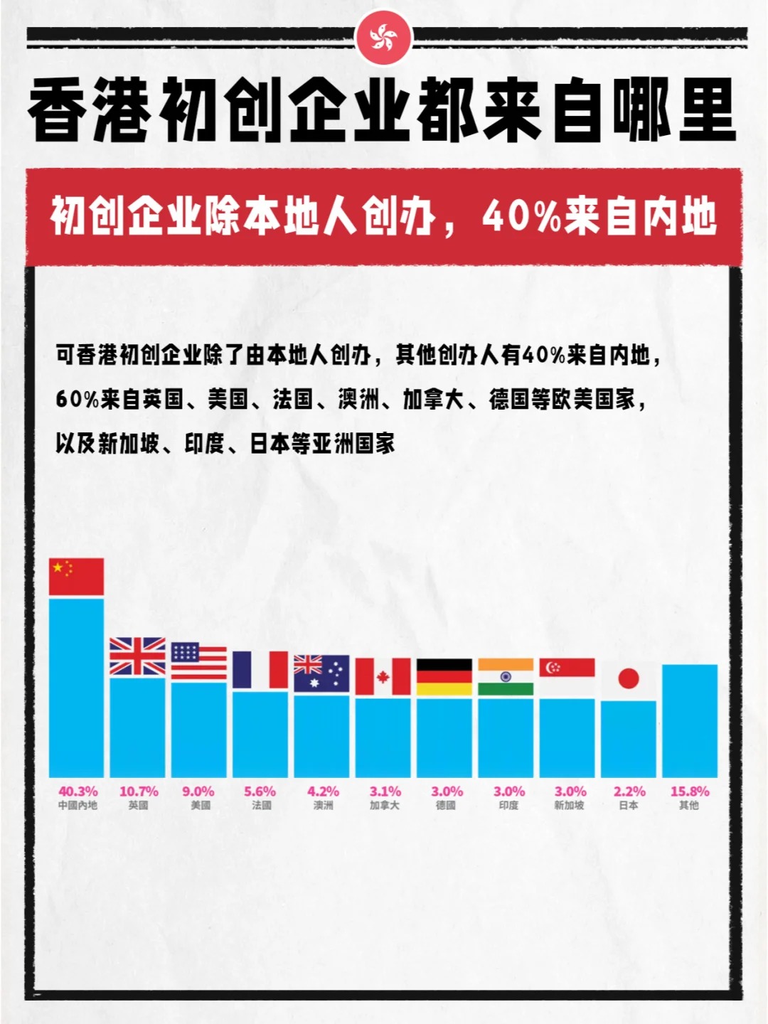 港股公告精选|香港科技探索11月在港电商GMV跌约一成 招商证券获准发行400亿元公司债