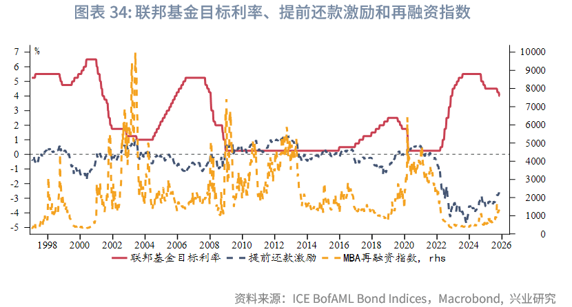 美联储降息+扩表落地,外部约束解除,国内债市如何演绎?| 固收首席论市