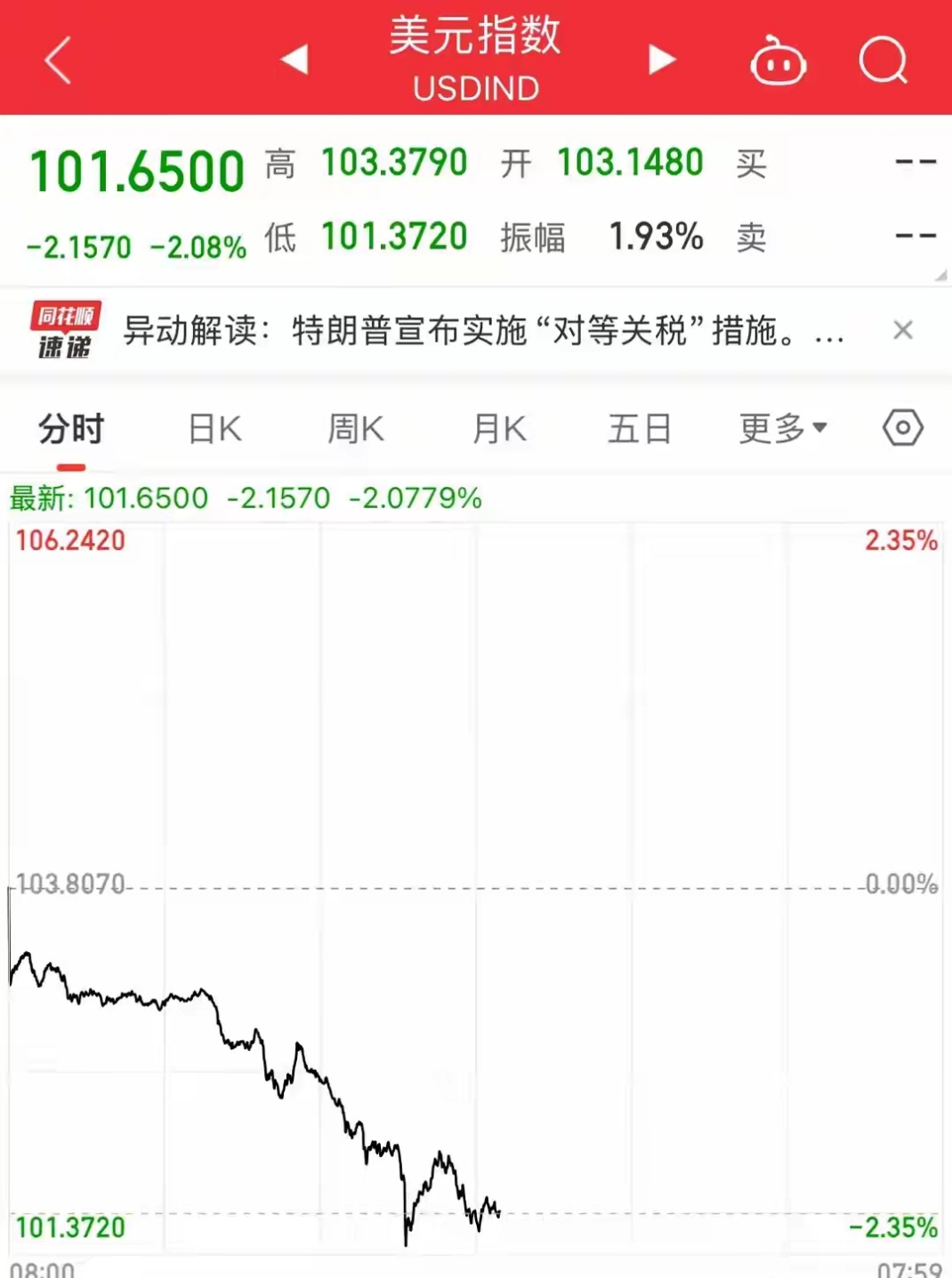 债市收盘|债市修复力度较大，30年期国债收益率下破2.23%