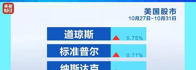 深夜!科技巨头暴跌,发生了什么?