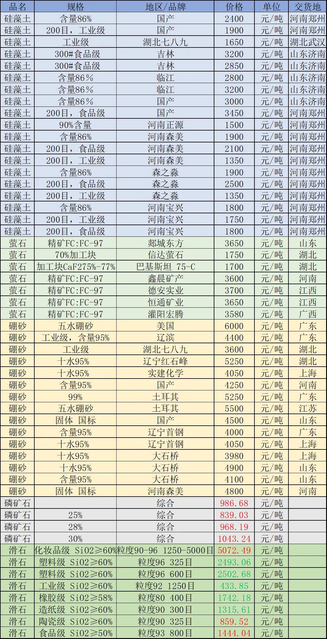 12月11日全国共发行22只地方政府债 共计379.1959亿元