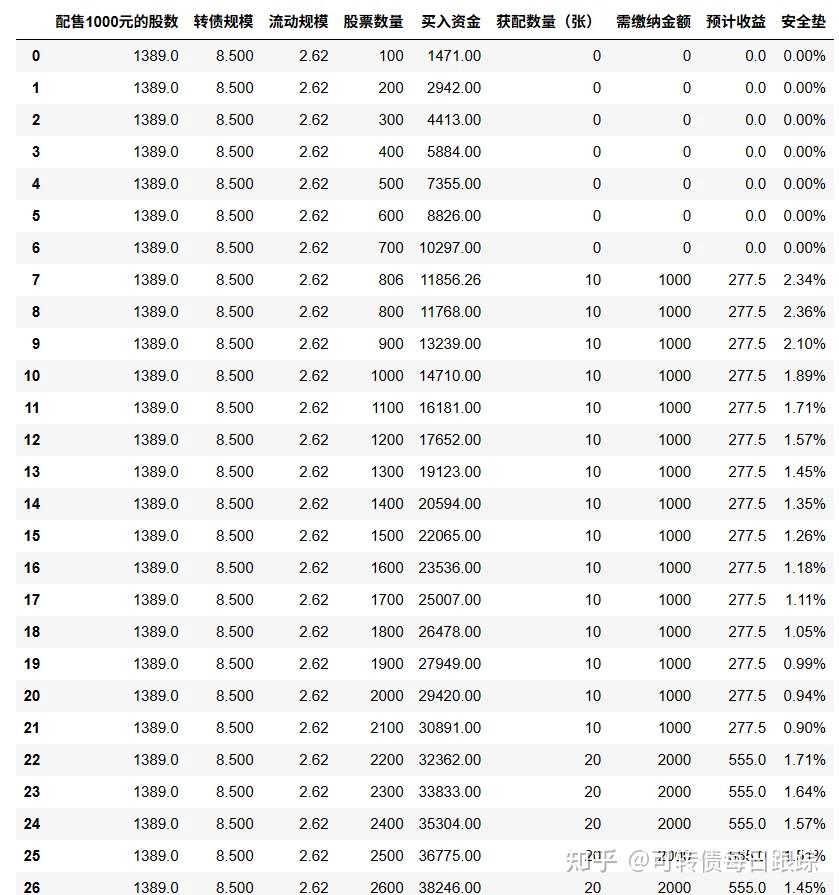 12月11日全国共发行22只地方政府债 共计379.1959亿元