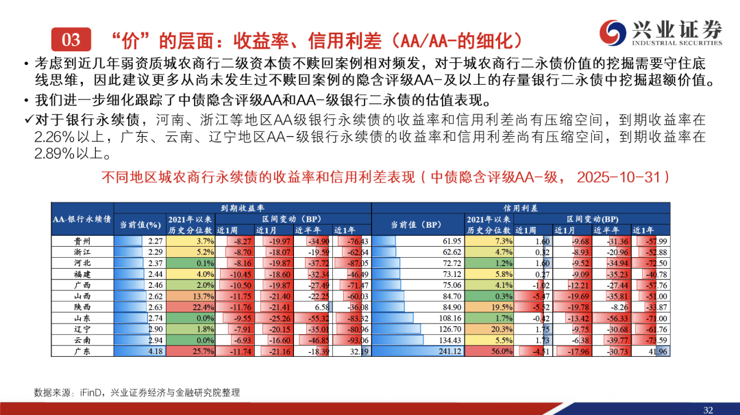 年内商业银行“二永债”发行规模达1.66万亿元