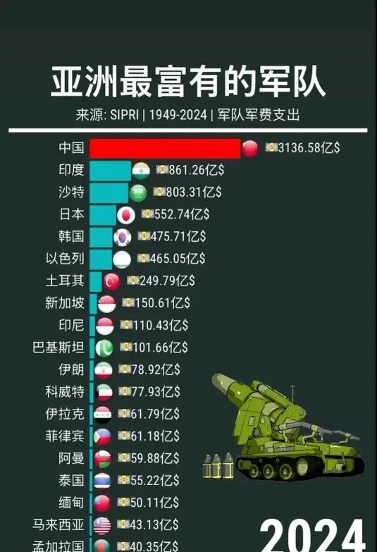 沙特批准2026年国家预算