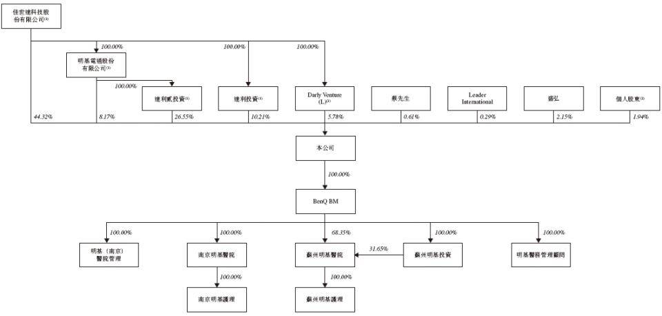 明基医院(02581.HK) 12月12日—12月17日招股
