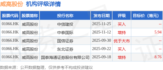 57家港股公司回购 斥资10.07亿港元
