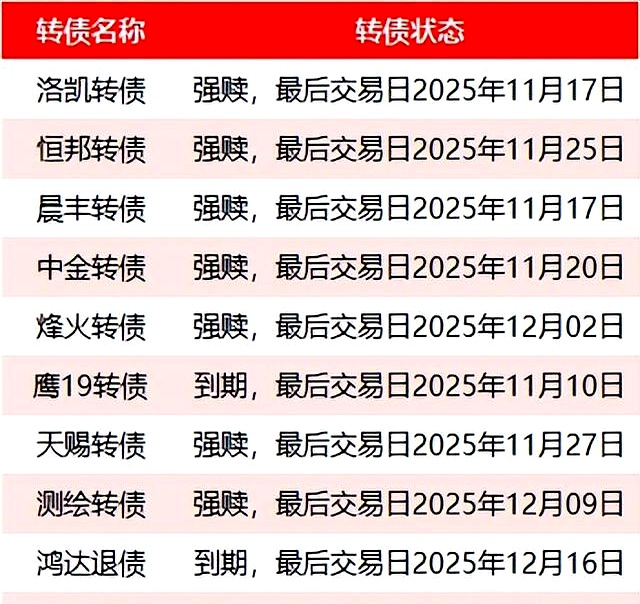 瑞可转债开盘大涨30% 触发盘中临停