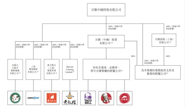 百胜中国：增加10亿美元股份回购授权