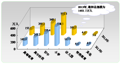 教育部：工程教育占到我国高等教育人才培养规模的1/3