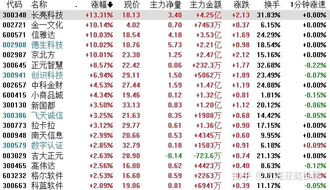 国内期货主力合约收盘 沪锡涨超4%