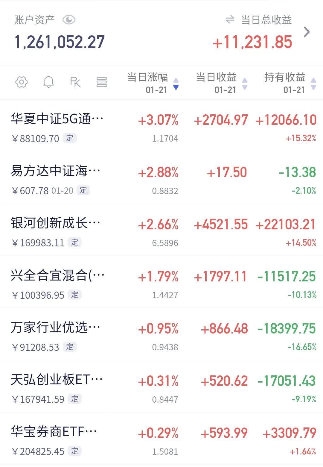 收评：创业板指涨近1%，半导体板块拉升，核电概念等活跃