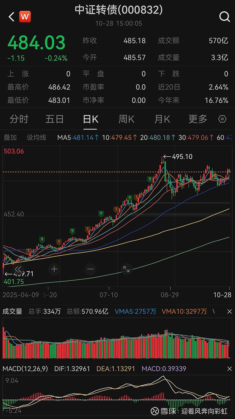 国债期货跌幅扩大，30年期主力合约跌0.34%