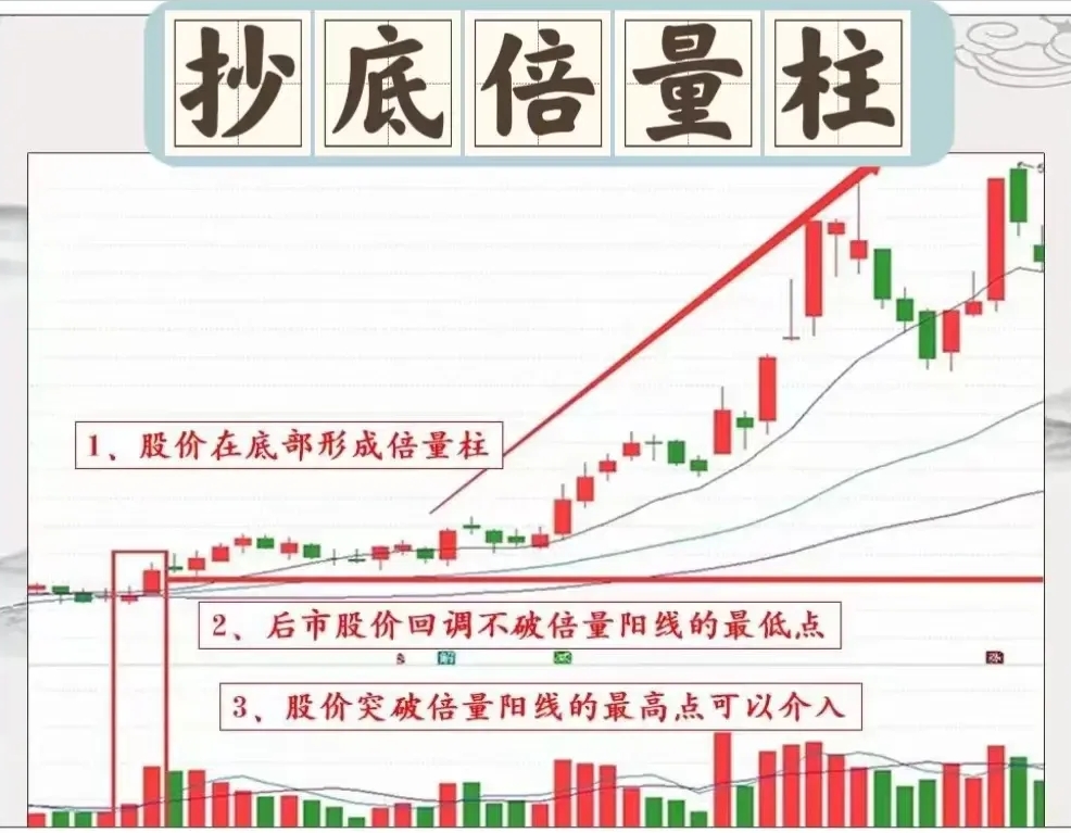 债市收盘| 短线博弈，30年国债收益率大幅上行4BP
