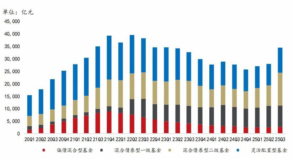 2.8万亿固收+基金如何投资？这场盛会聚焦，ABS产品是一重要方向