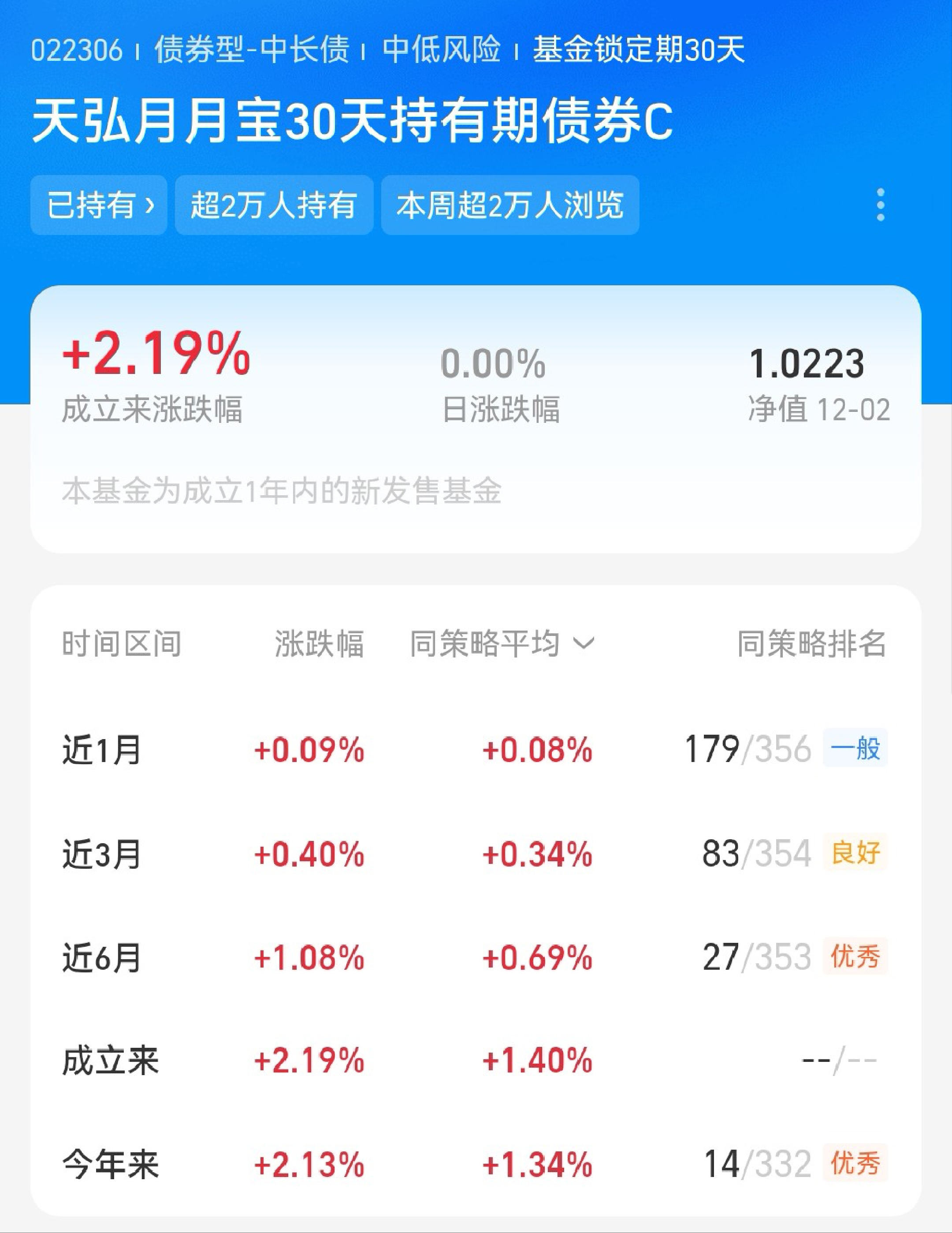 债市日报：12月12日