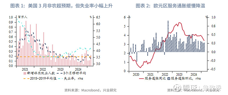 欧元区2025年11月年通胀率为2.2%