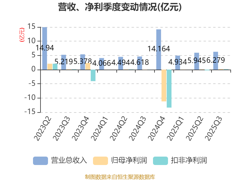 泰国前十月电动车产量突破5万辆，同比激增530%