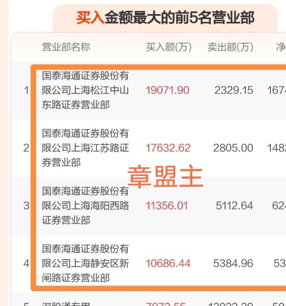 军工股受资金追捧 两概念板块领涨