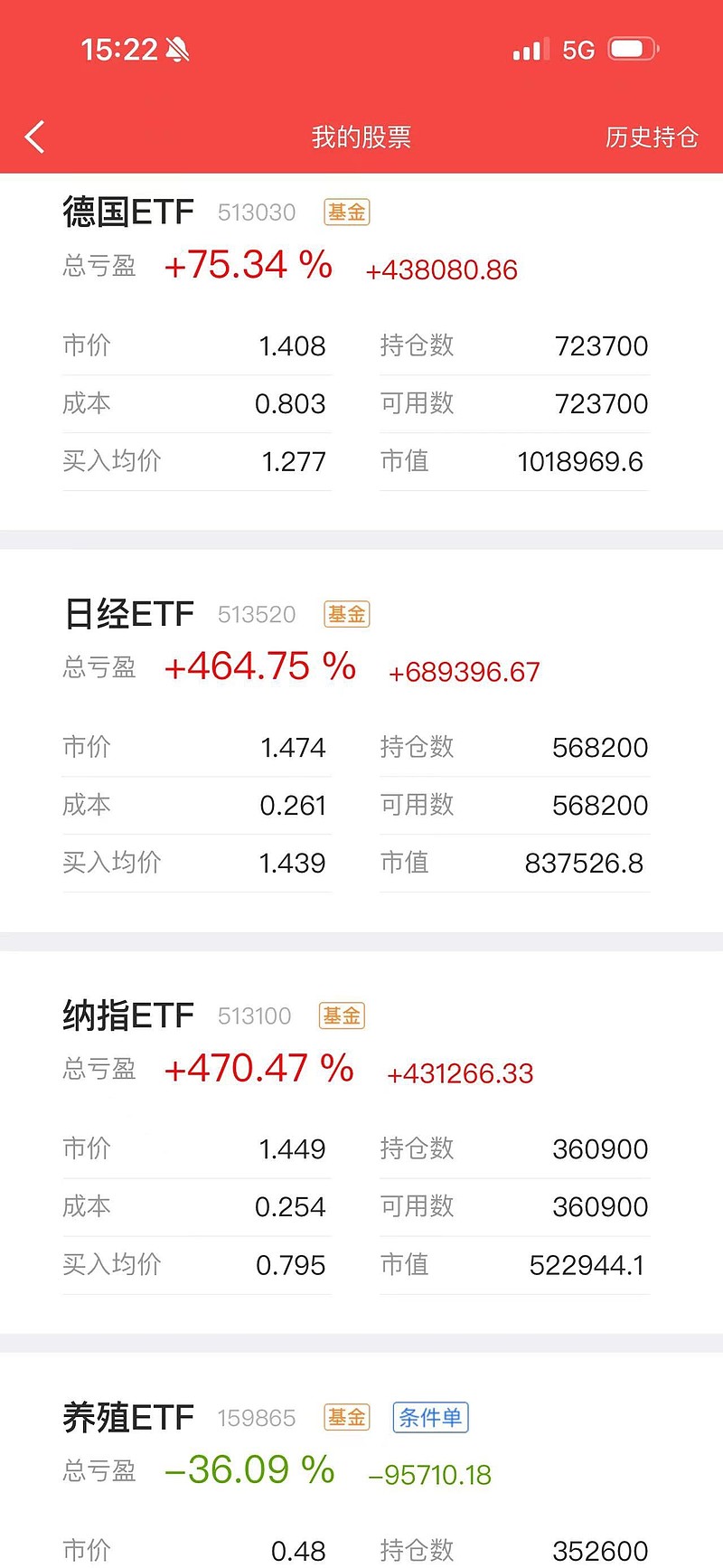 科创债ETF鹏华(551030)今日成交额57.28亿，宽松预期升温有望提振债市情绪