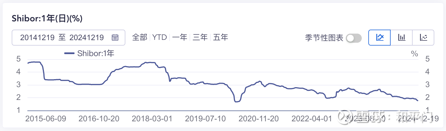 意大利10年期国债收益率涨2个基点，报3.545%