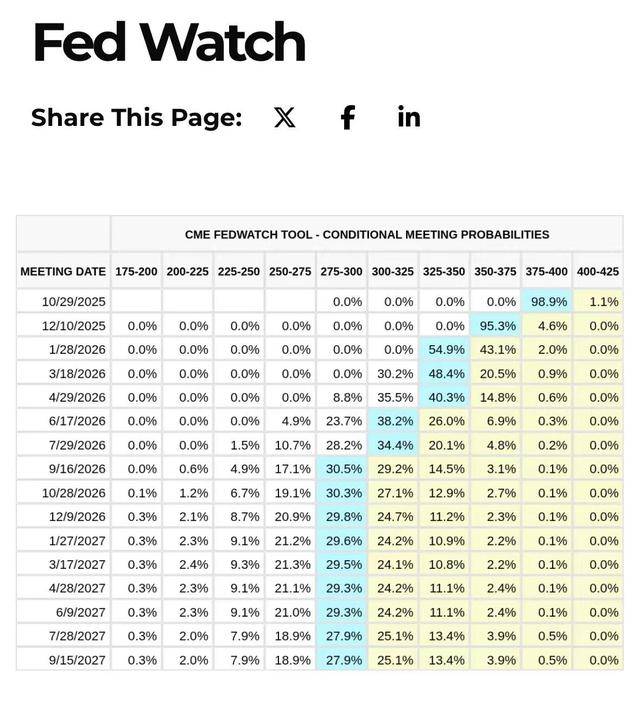 法国10年期国债收益率涨2.3个基点，报3.575%