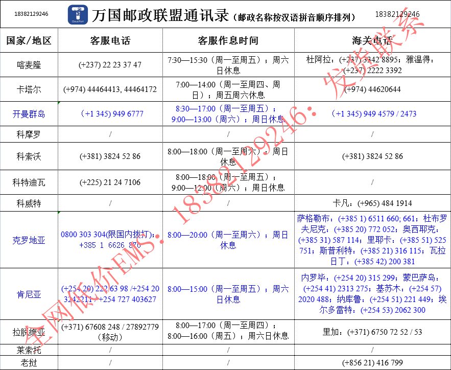 泰国和老挝邮政机构携手发展电子商务