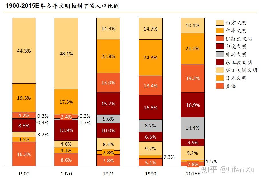 长线思维下的文明演变及体制韧性