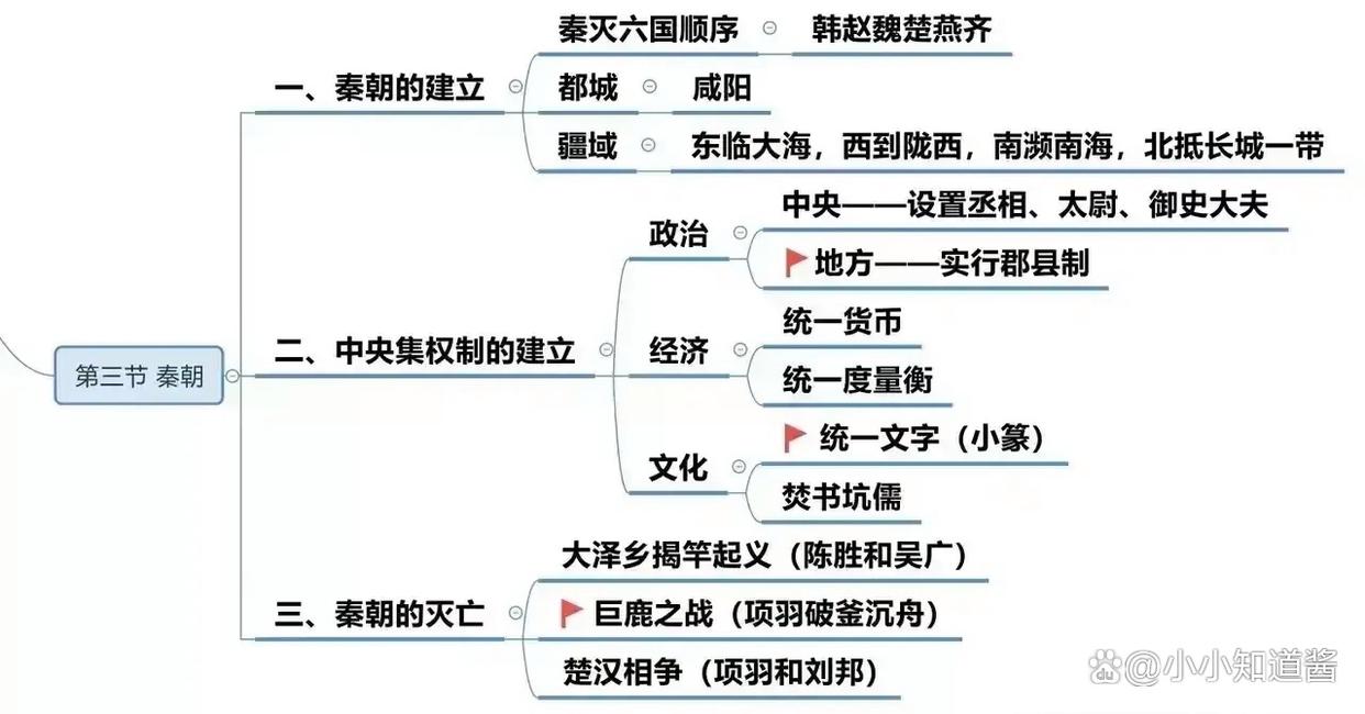 长线思维下的文明演变及体制韧性