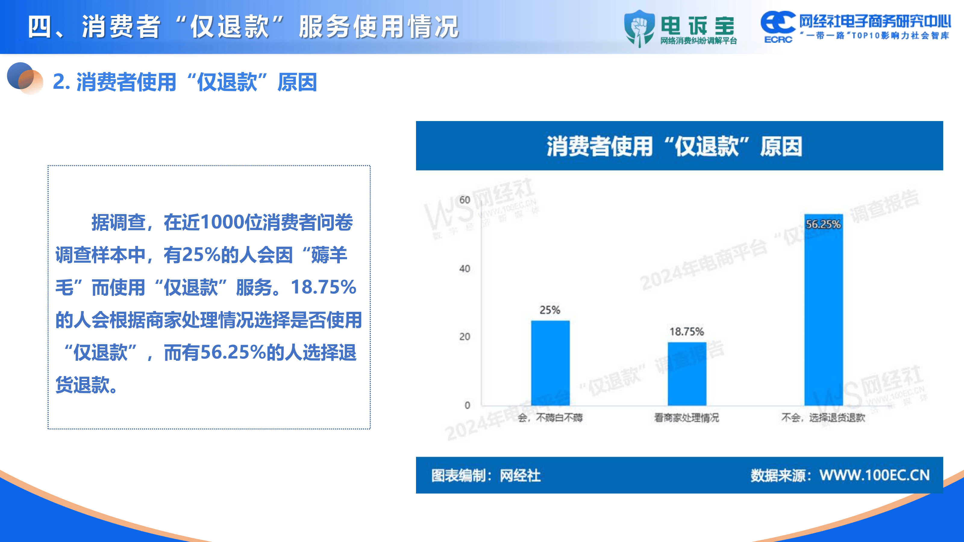 电商平台退货规则为何再惹争议