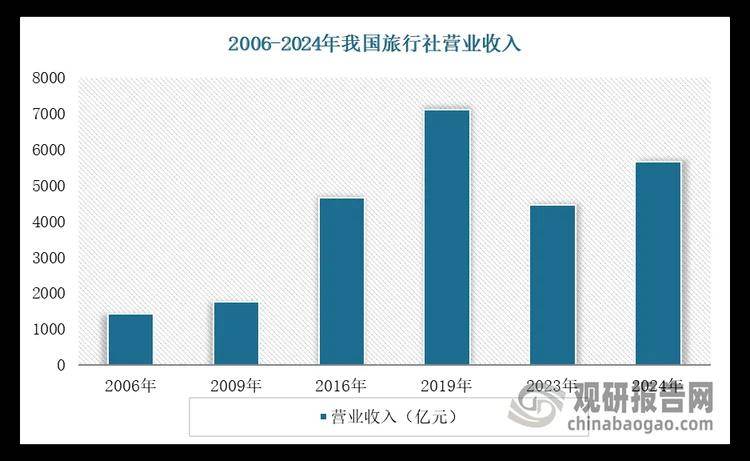 创投募资迎来“结构性”复苏