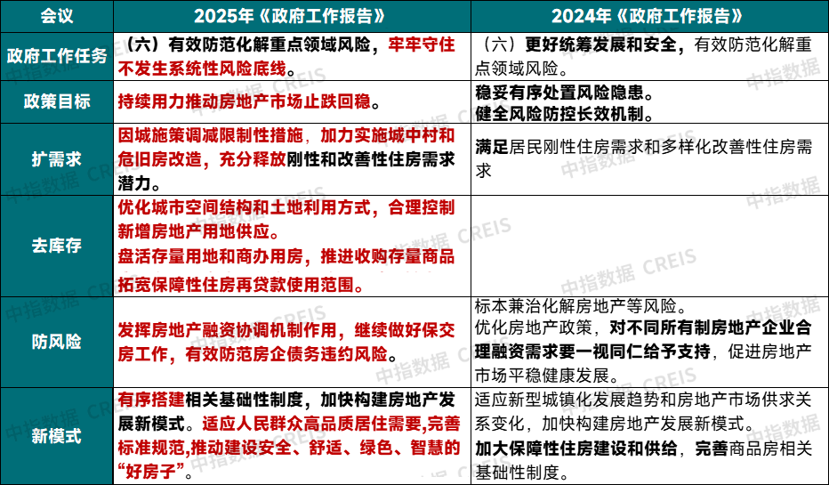 推动投资止跌回稳！财政部重要会议！
