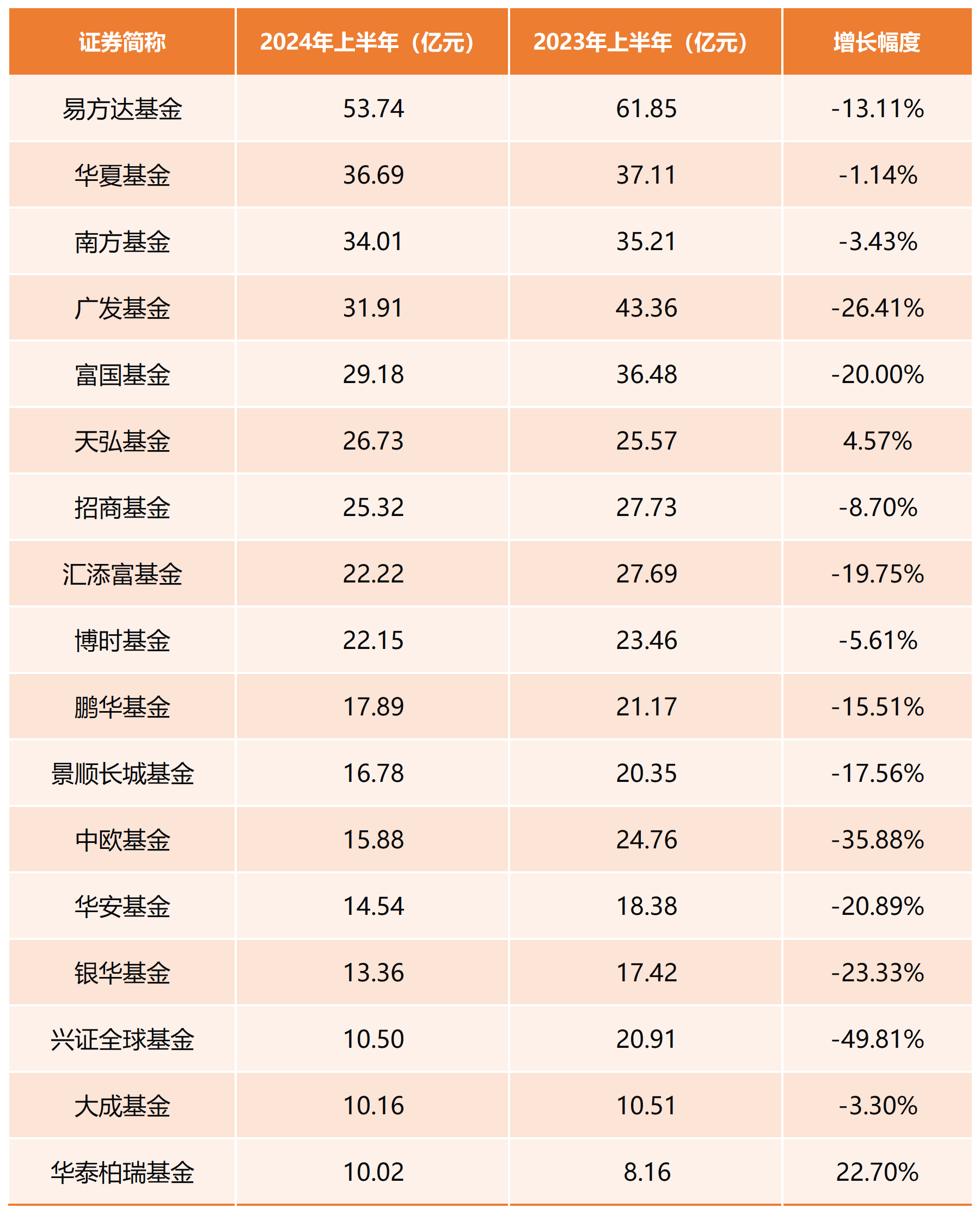 量化私募业绩大爆发 多个产品收益超60%