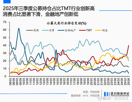 新型第三方估值引分歧，最新解读来了！