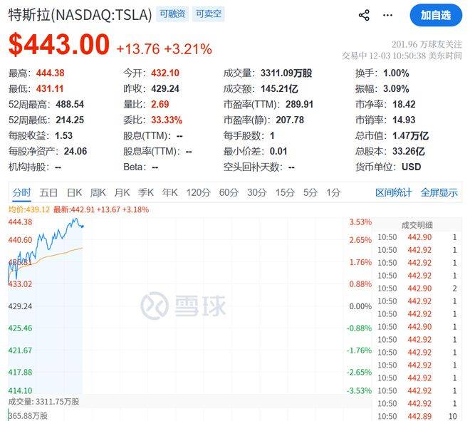 【财闻联播】美国20州起诉特朗普！什么情况？宇树发布人形机器人“App Store”