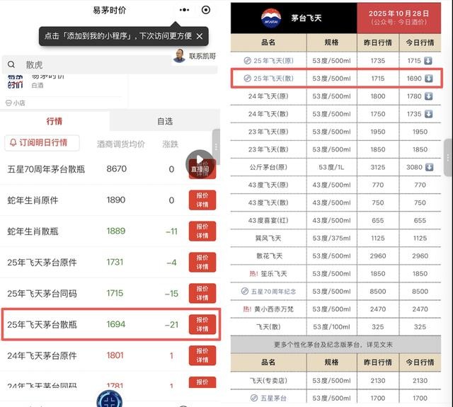 传茅台将推出控量措施？飞天价格回升！