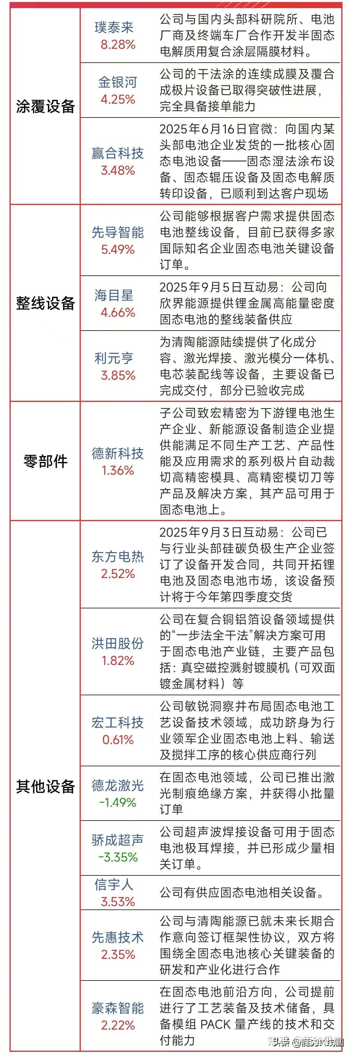 A股“隔膜龙头”,并购大动作!股票下周一复牌