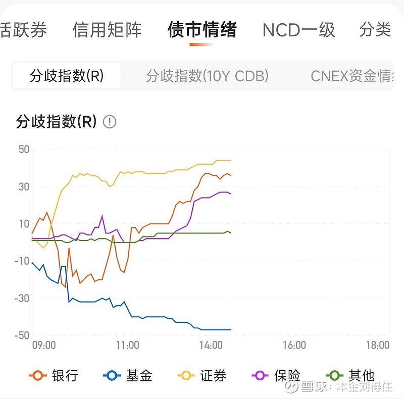 “宽货币”信号刚起便迅速兑现，白银“史诗级”狂飙，新的“黄金”来了！| 债市日报12.12