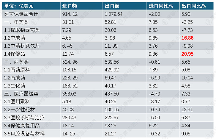 拉加经委会认为2025年中国推动拉美进出口增长
