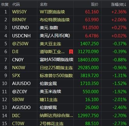 “欧佩克+”同意维持产量不变