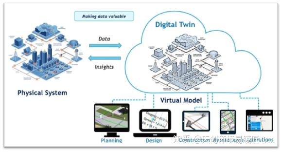 36亿千瓦！数字孪生电网将如何托举？