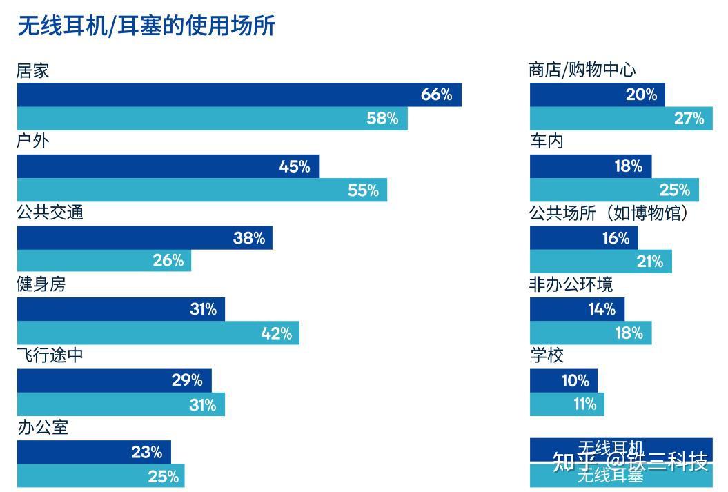 调查报告：55%的受访者表示看好下周科技板块表现
