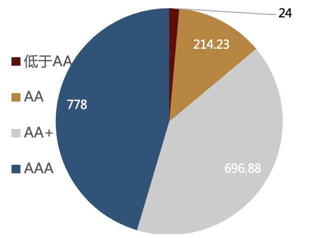 单日获批超140亿!年末险企发债升温,永续债开始唱主角