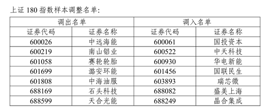 A股，重要调整！明日，正式实施！