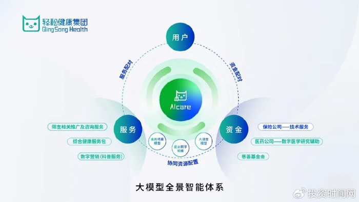 轻松健康(02661.HK)拟全球发售2654.00万股 12月15日起招股